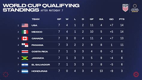 world cup america qualifying
